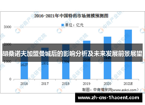 胡桑诺夫加盟曼城后的影响分析及未来发展前景展望 胡桑诺夫加盟曼城后的影响分析及未来发展前景展望