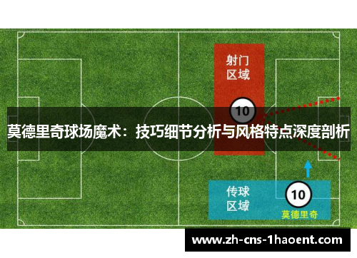 莫德里奇球场魔术：技巧细节分析与风格特点深度剖析
